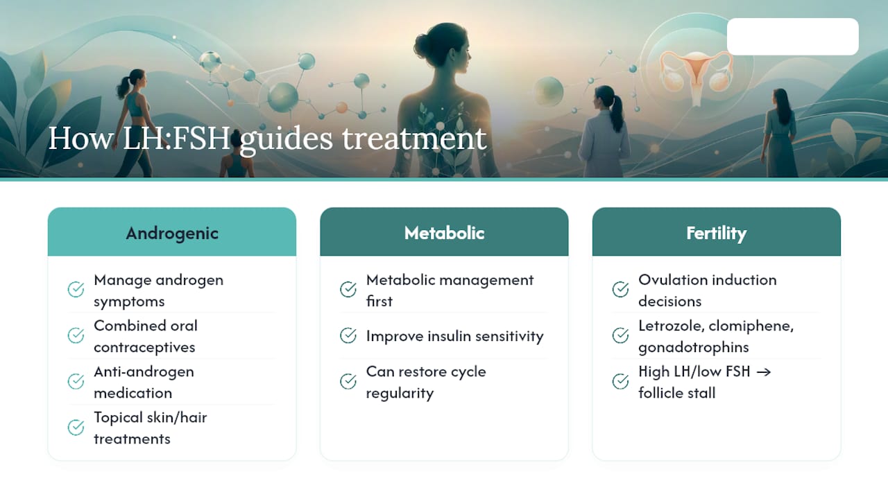 How the ratio actually shapes treatment decisions — overview diagram