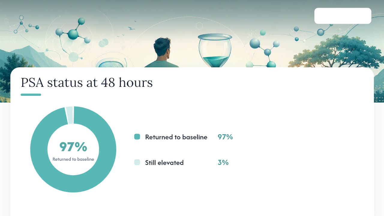 How long does PSA stay elevated after ejaculation? — overview diagram