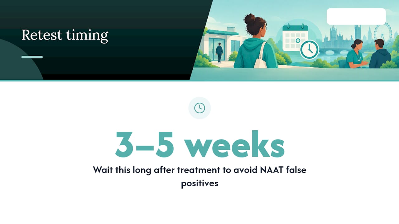 Why timing matters: NAATs, window periods, and false positives — overview diagram