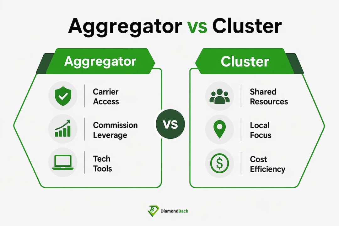 Infographic comparing insurance aggregators and clusters