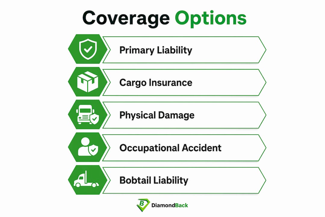 Infographic outlining main trucking coverage options