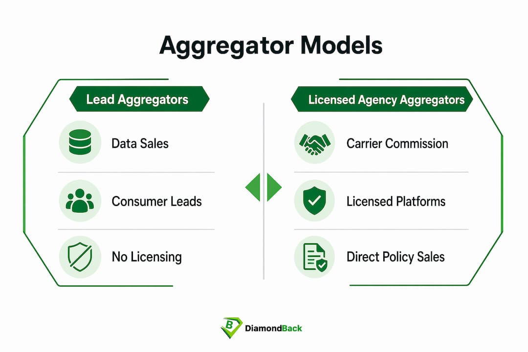 Infographic comparing insurance aggregator business models