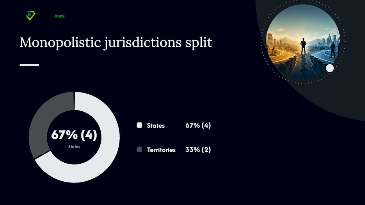 How the combined policy is structured and what state rules you need to check — overview diagram
