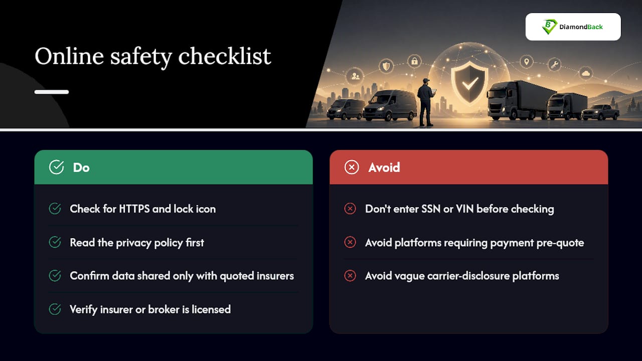 Is Buying Insurance Online Safe? Security and Privacy Basics — overview diagram