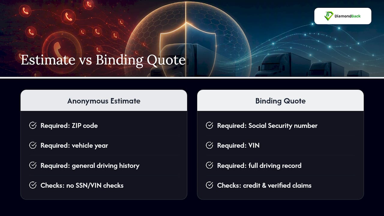 Anonymous estimate versus binding quote stages