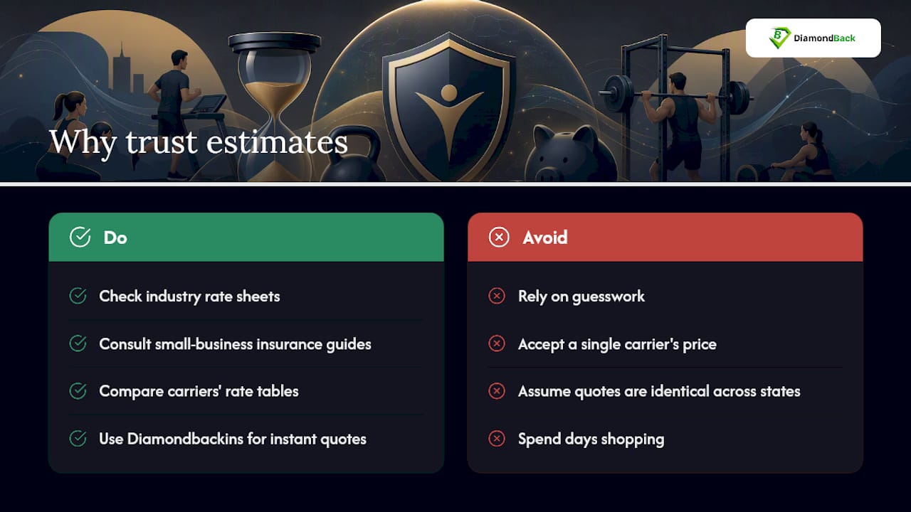 Why Trust These Gym Insurance Cost Estimates? — overview diagram
