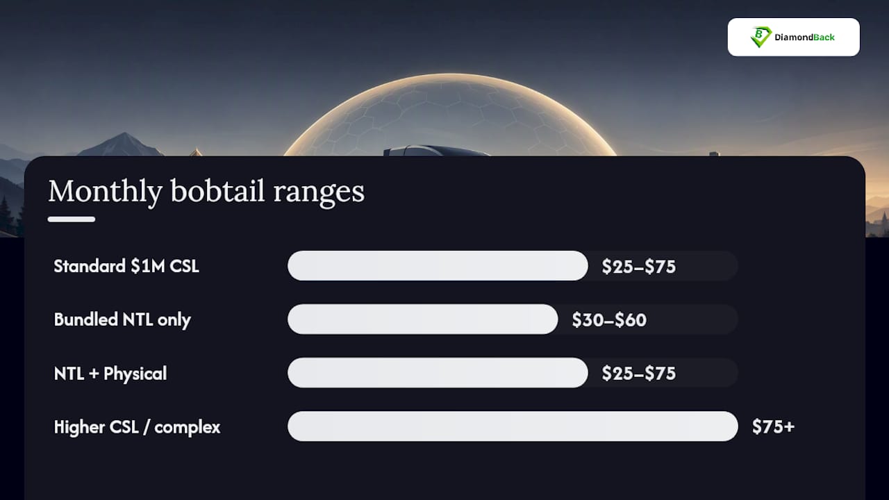 Bobtail Insurance Cost Ranges You Can Expect Today — overview diagram