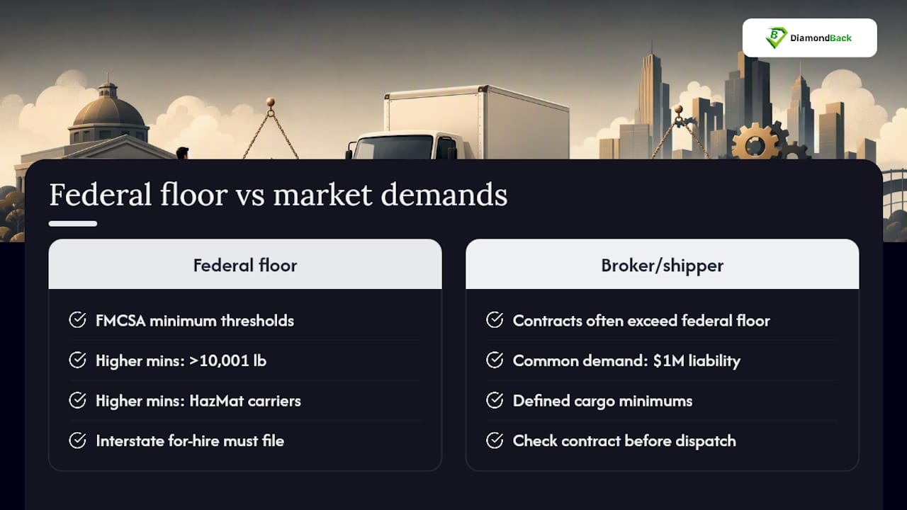 Box truck insurance requirement decision path