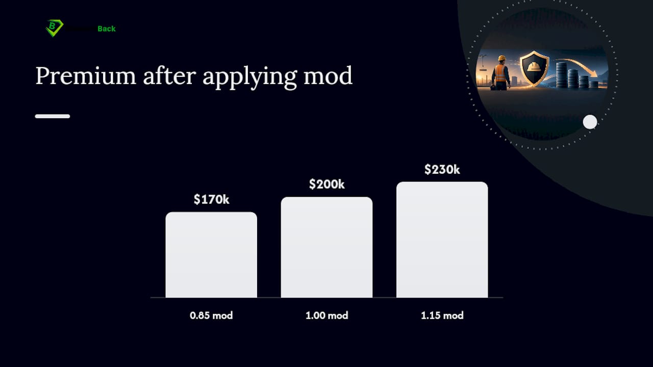 How Does the Mod Actually Change Your Premium? — overview diagram