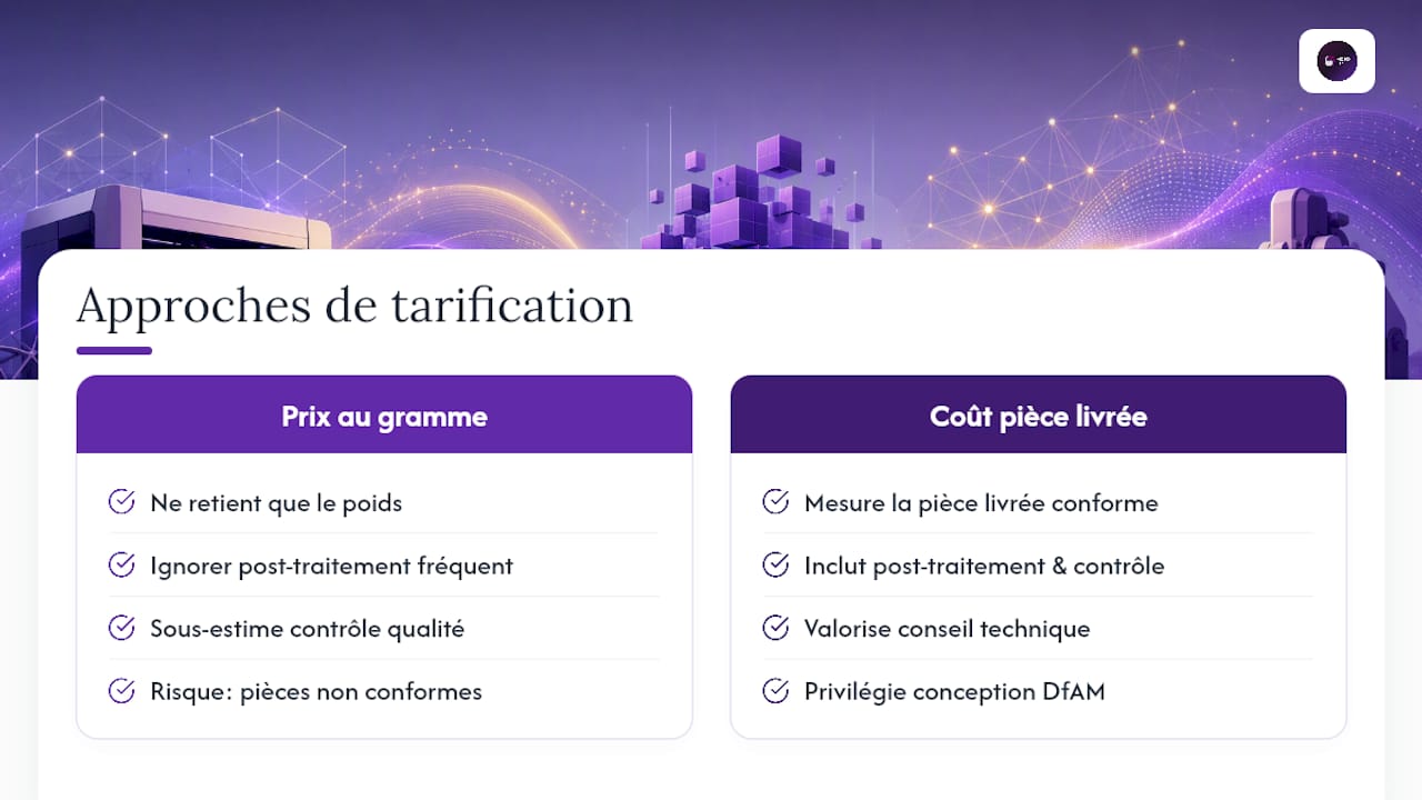 Ce que les guides en ligne oublient sur le prix de l'impression 3D — overview diagram