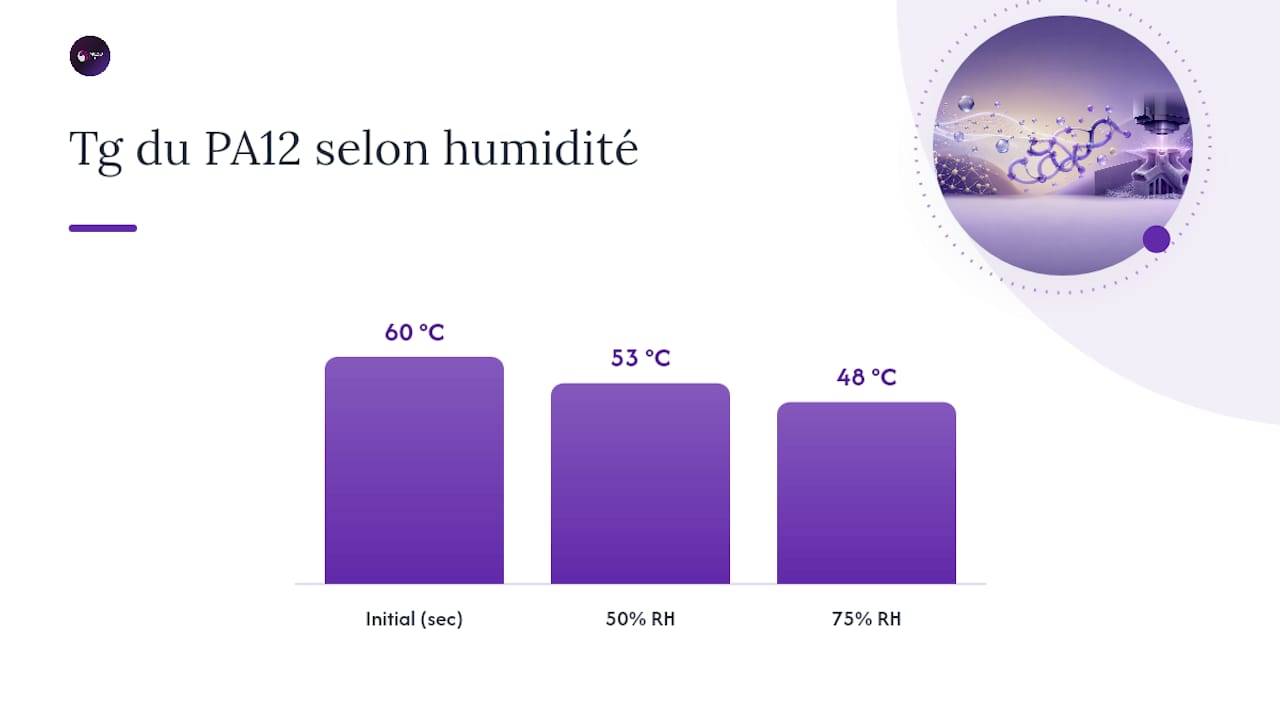 Diminution de la Tg du PA12 en fonction de l’humidité
