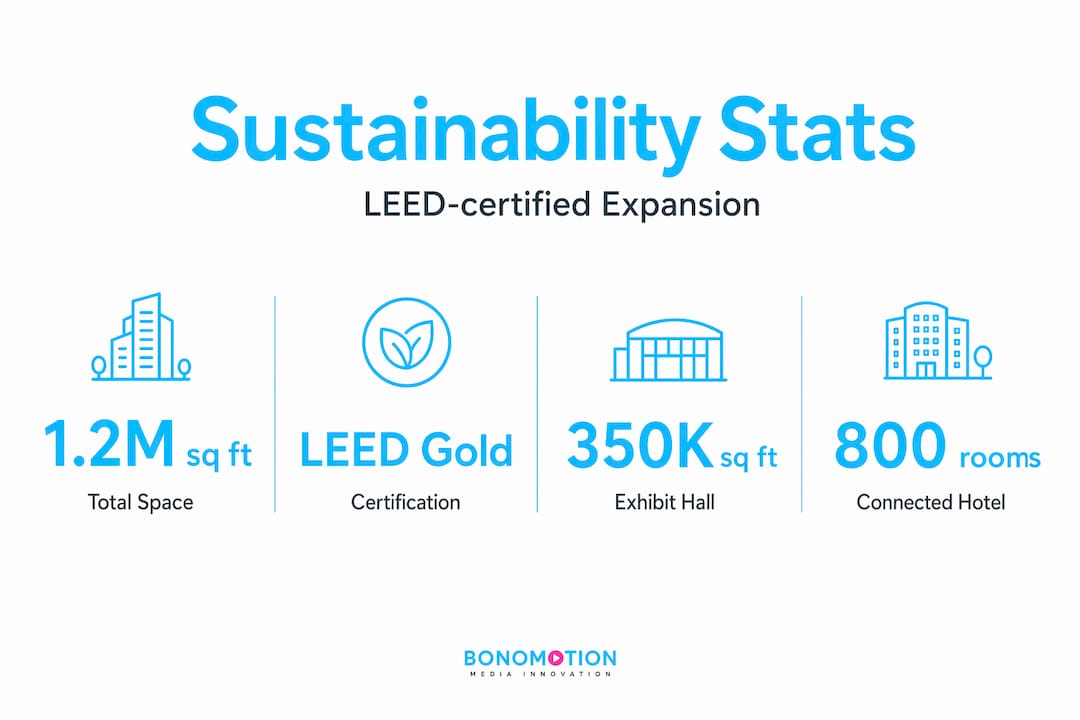 Infographic highlighting sustainability and venue size stats