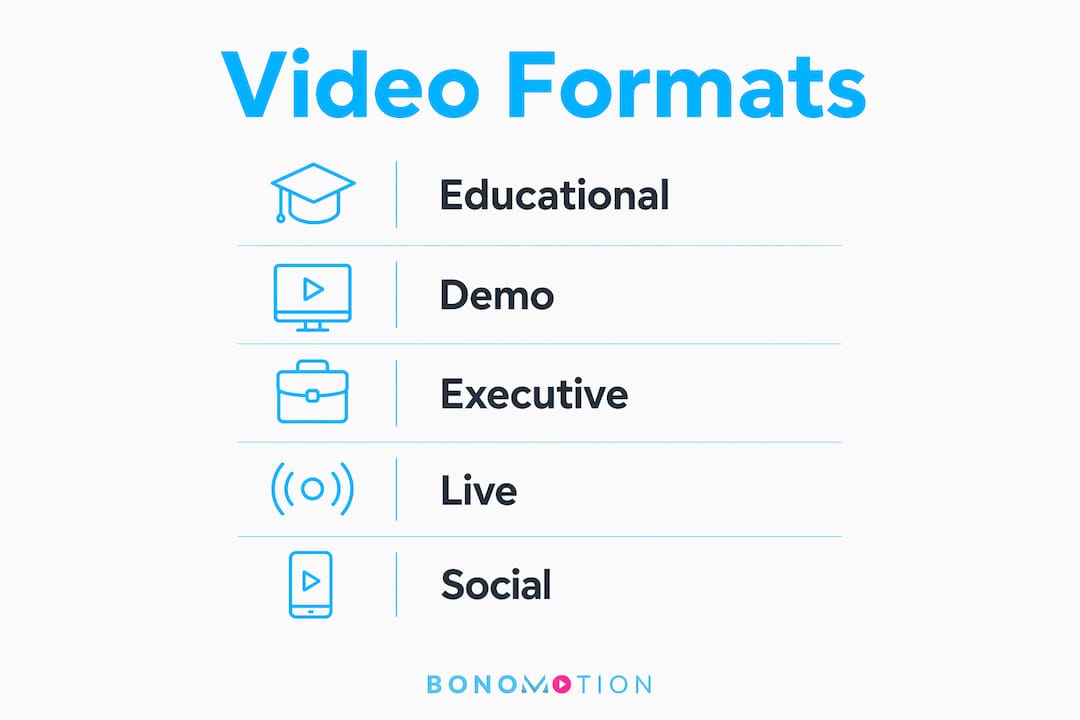 Infographic showing key video formats for PR success