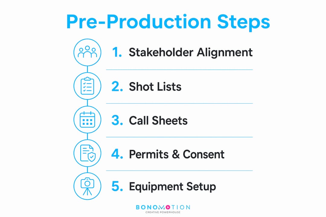 Infographic outlining pre-production steps for video shoots