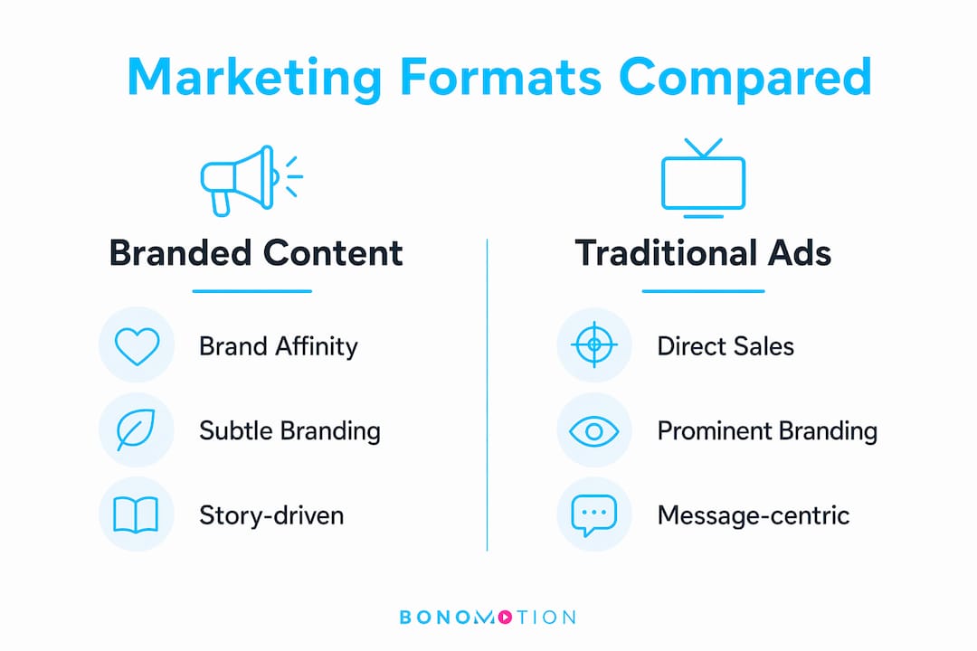 Infographic comparing branded content and traditional ads