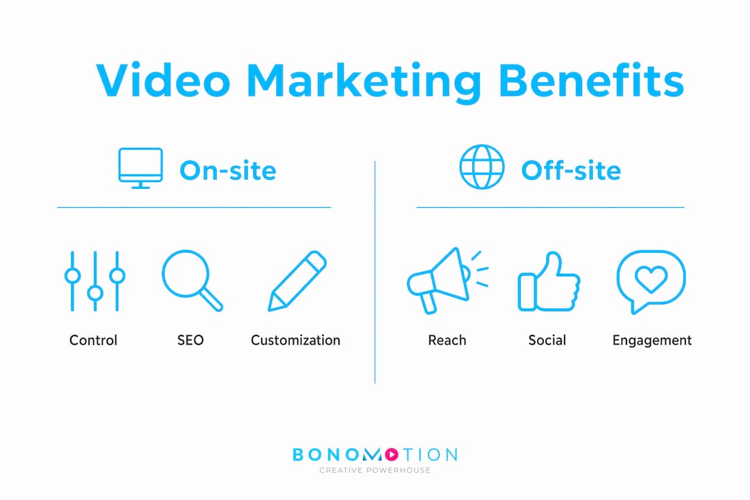 Infographic comparing benefits of on-site vs off-site video marketing