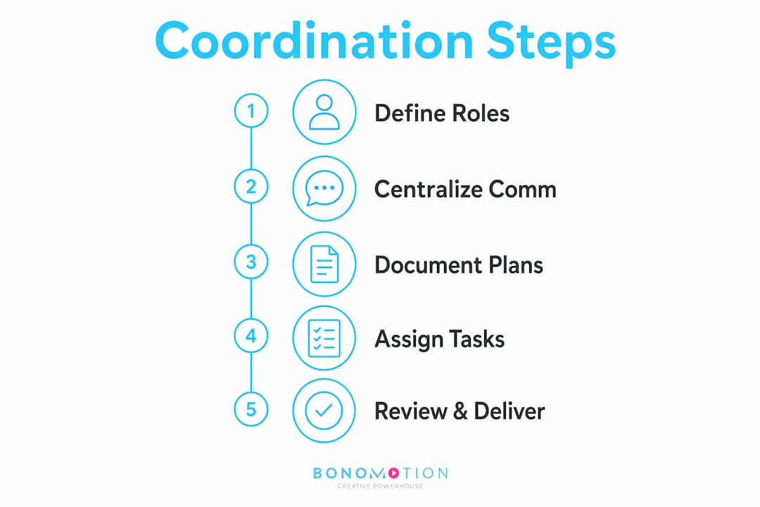 How To Coordinate Video Teams For Corporate Events 2 Infographic showing five key video coordination steps