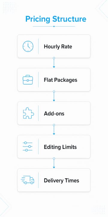 Infographic summarizing event photography pricing factors