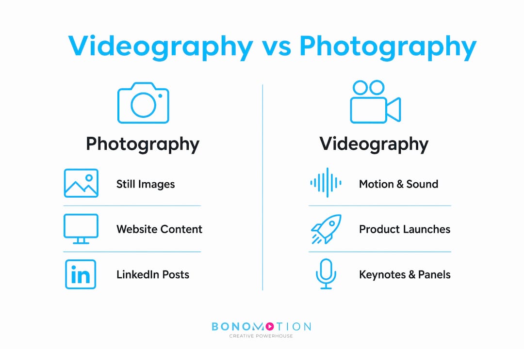 Event Videography Vs Photography: A Planner'S Guide 2 Infographic comparing event videography and photography