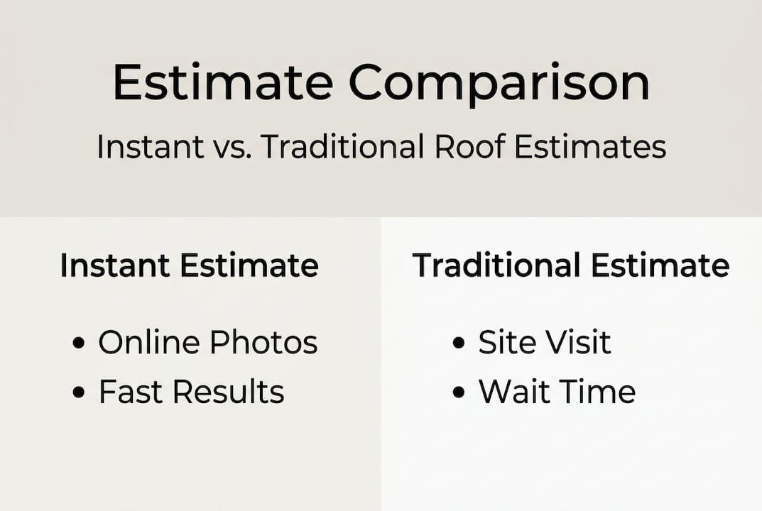 Infographic comparing instant and traditional roof estimates