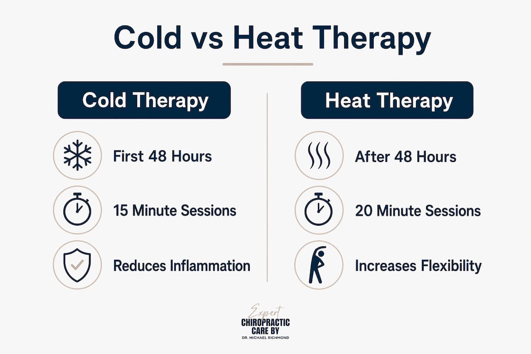 Infographic comparing cold and heat therapy for neck pain relief