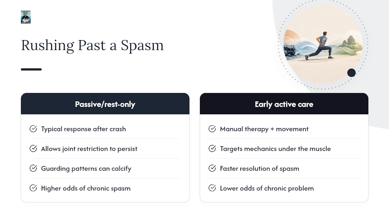 Why Rushing Past the Spasm Is the Wrong Instinct — overview diagram