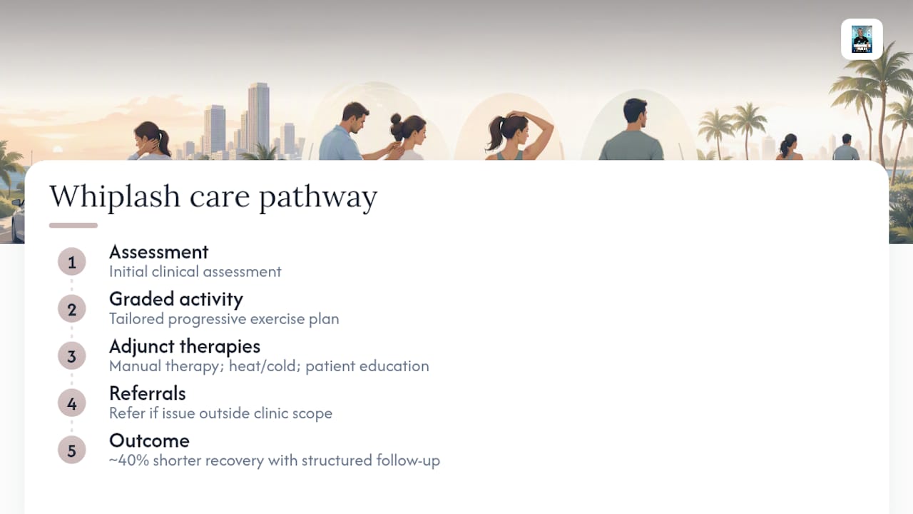 Structured whiplash recovery care pathway