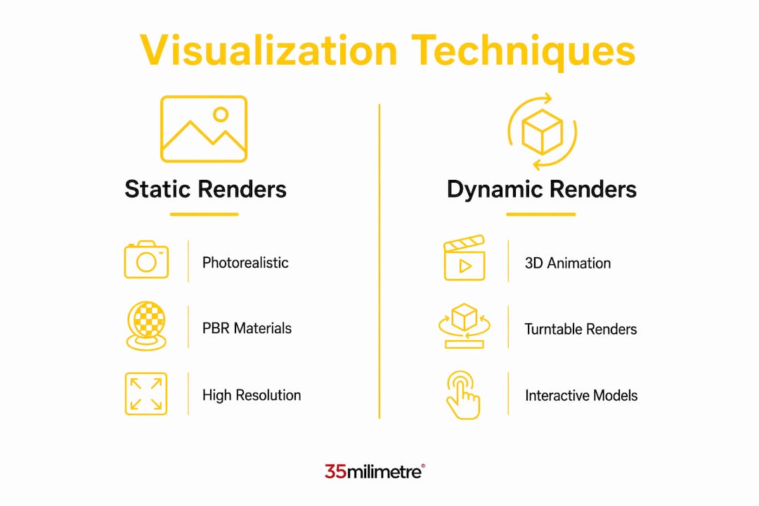 Infographic comparing static and dynamic product visualization techniques