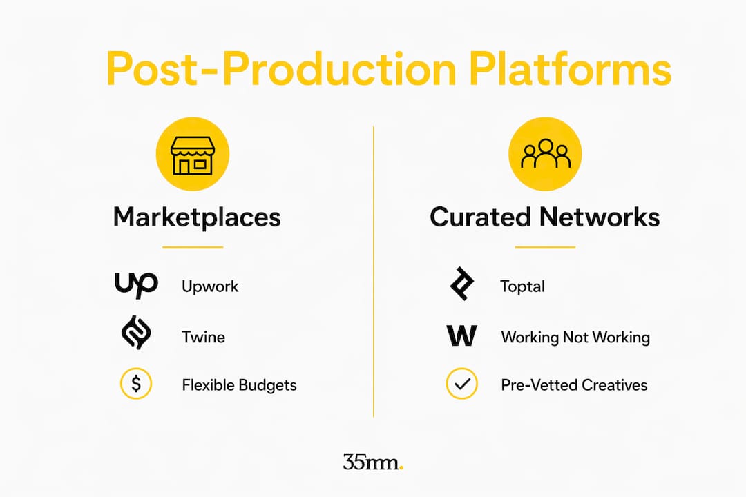 Infographic comparing marketplaces and curated networks
