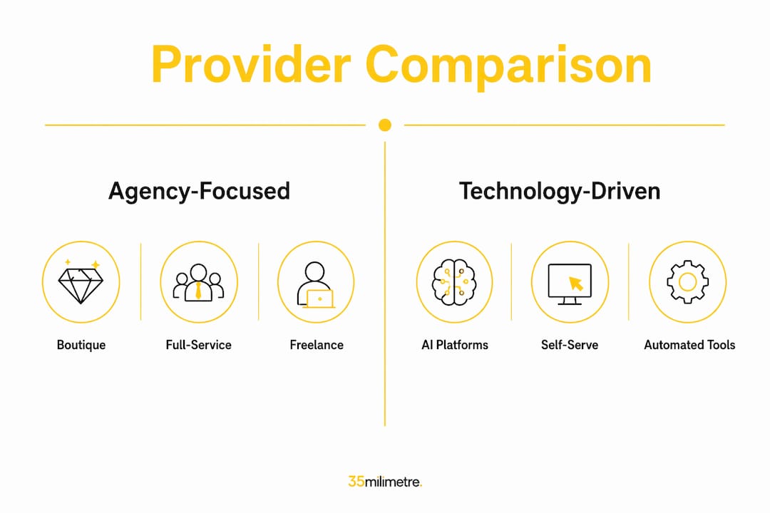 Comparative infographic of post-production providers