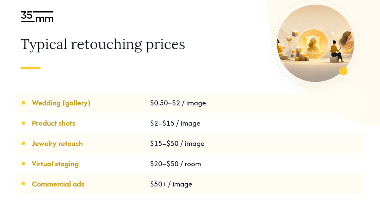 What are typical retouching prices by job type? — overview diagram