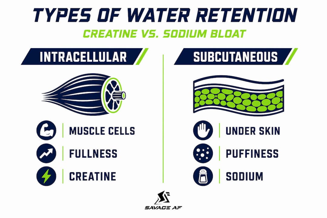 Infographic comparing types of water retention
