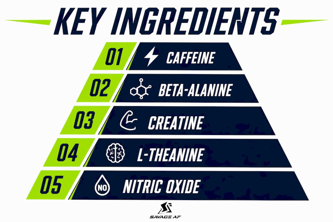 Infographic illustrating key pre-workout ingredients hierarchy