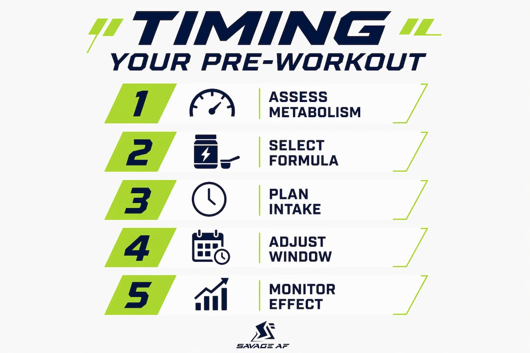 Infographic with step-by-step pre-workout timing guide