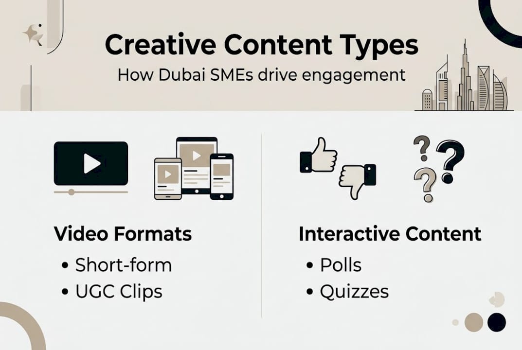 Infographic showing creative digital formats for Dubai SMEs