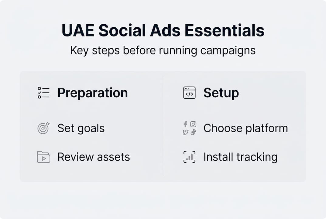 Infographic overview for UAE social ad essentials