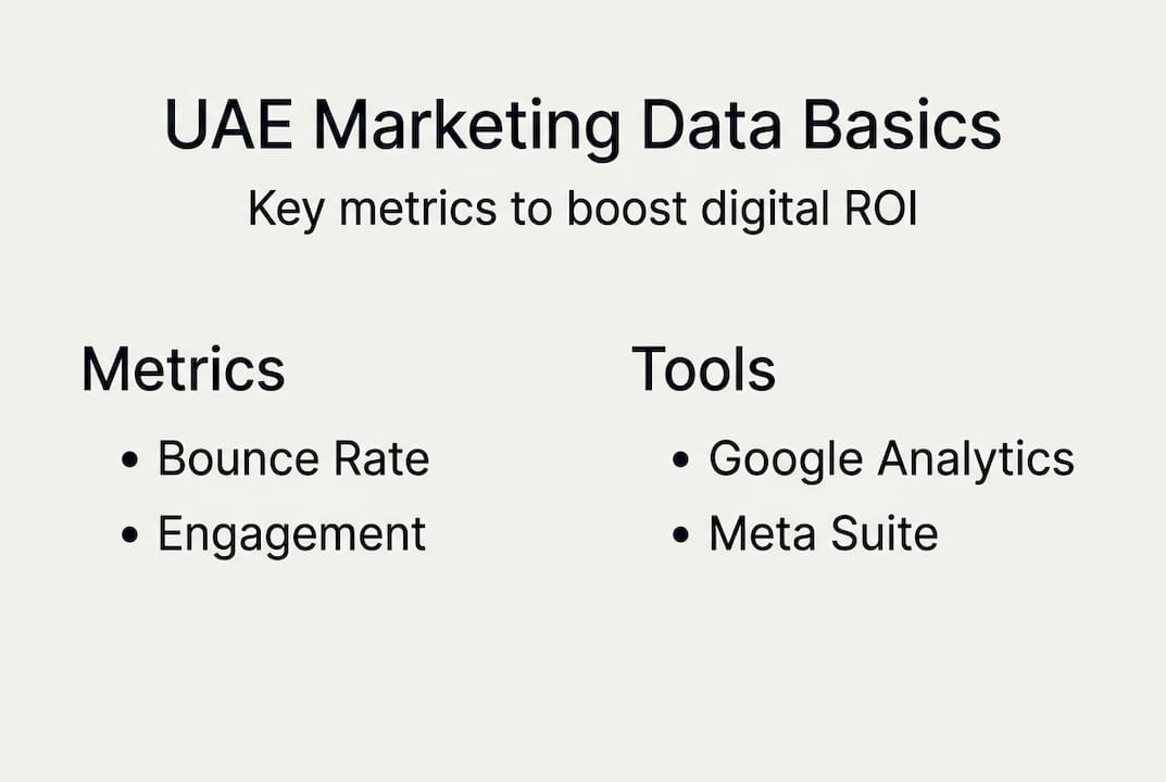 Infographic showing data-driven UAE marketing essentials