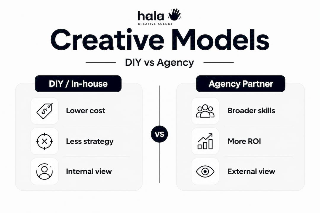 Infographic comparing DIY and agency creative models