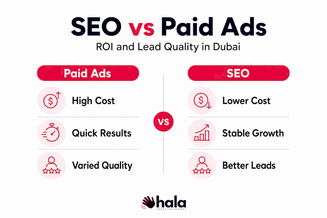 Infographic comparing SEO and paid ads ROI