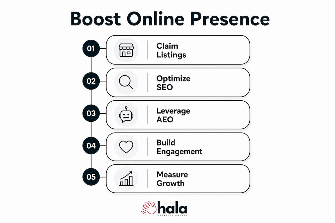 Infographic outlining steps to boost online presence