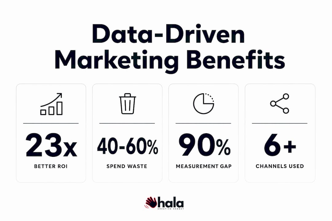 Infographic showing data-driven marketing benefits for UAE SMEs