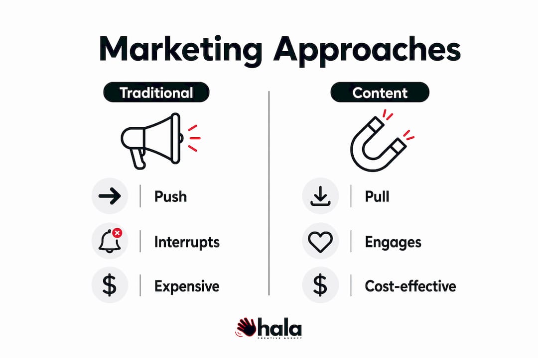 Infographic comparing content marketing and traditional advertising
