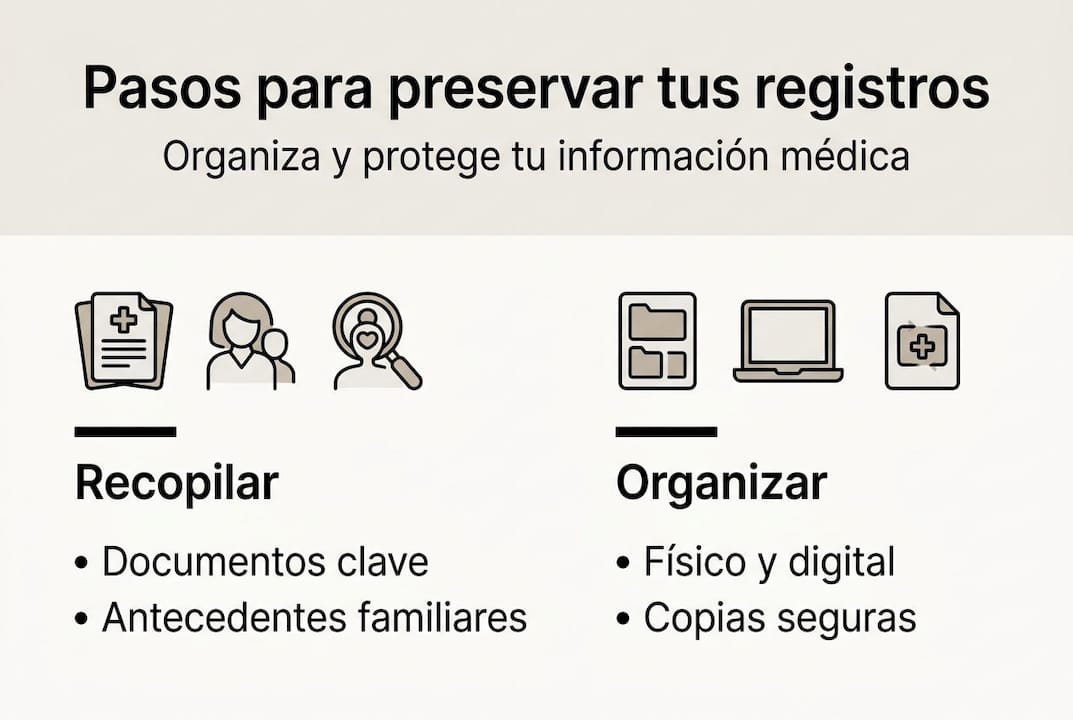 Infografía con los pasos clave para conservar correctamente los historiales médicos