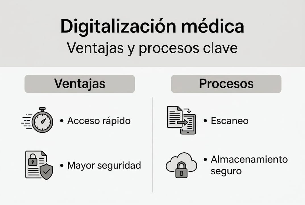 Infografía: cómo la digitalización transforma la medicina y sus principales beneficios