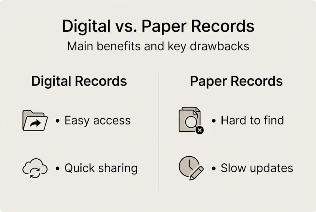 Infographic compares digital and paper records