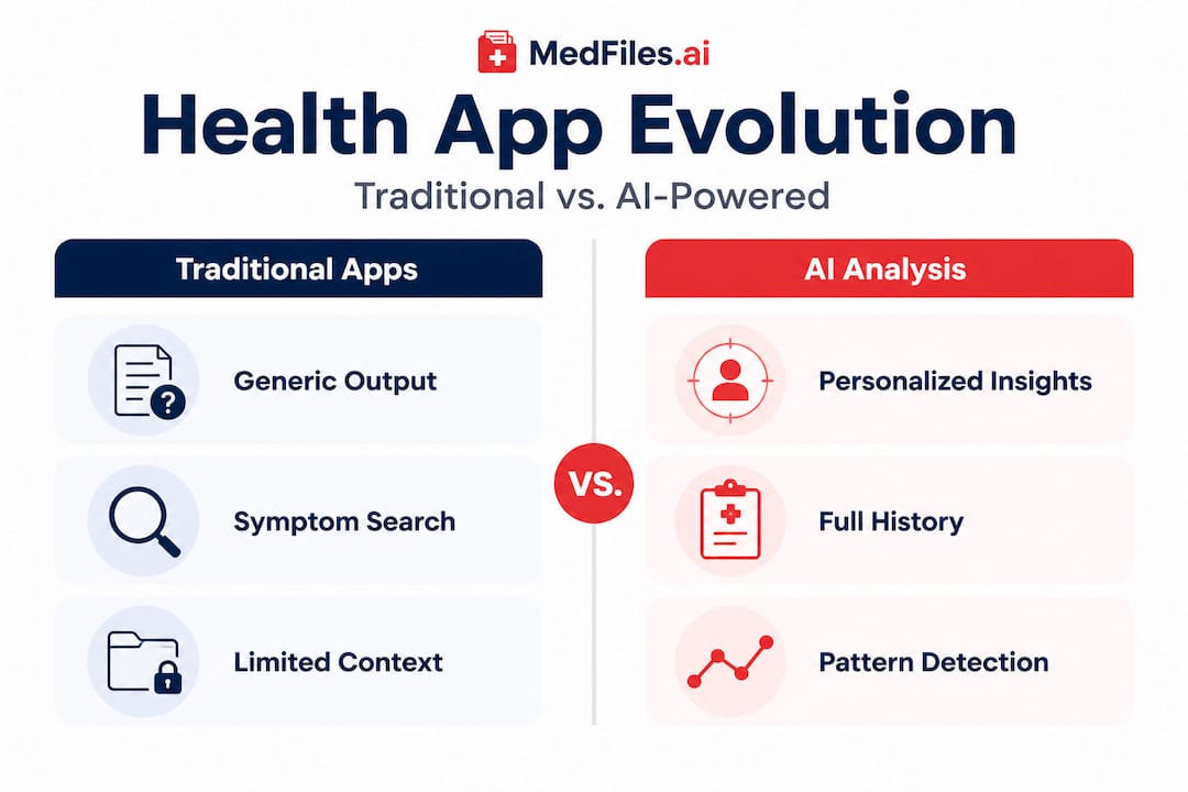 Comparison of traditional and AI health analysis features