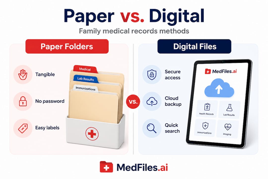 Infographic paper versus digital medical records comparison