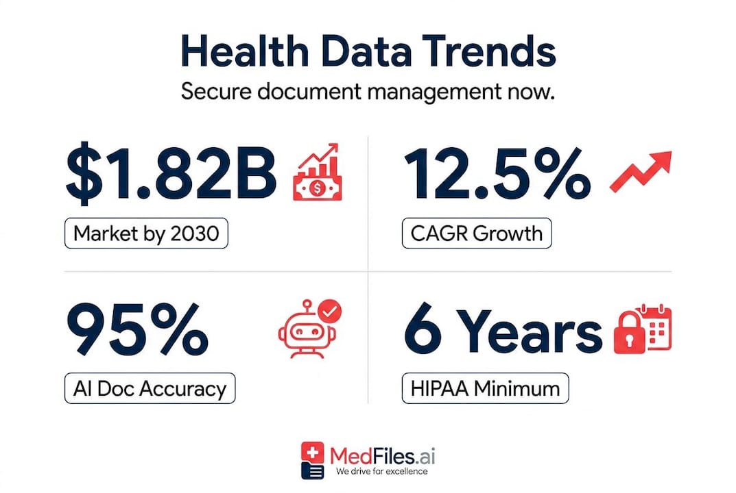 Stat callout infographic for secure medical record management