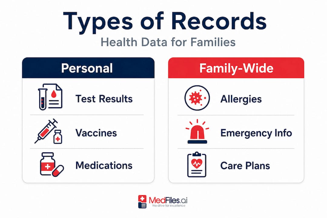 Infographic comparing personal and family health records