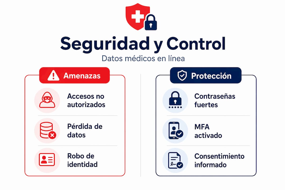 Infografía: riesgos y cómo proteger la información médica